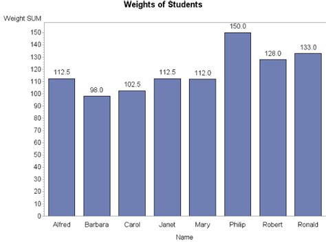 Breathtaking Sas Horizontal Bar Chart Double Y Axis Graph