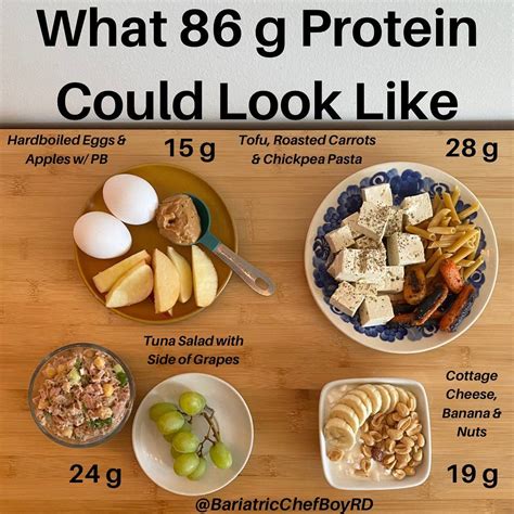 What Is The Bariatric Plate Method Artofit