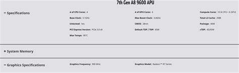 What is the GPU equivalent of the A8 9600? | Tom's Hardware Forum