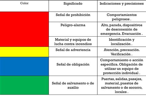 Técnicas de Seguridad Ocupacional 2014