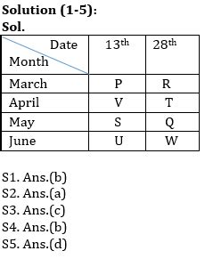 Reasoning Ability Quiz For Sbi Ibps Prelims Th March