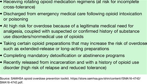 Who Should Receive A Naloxone Prescription • Taking High Doses Of Download Scientific Diagram