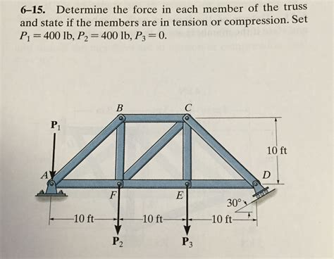 Solved Determine The Force In Each Member Of The Truss An Chegg