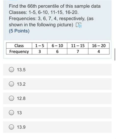 Solved Let Xbar Ybar Be The Means Of Two Independent Chegg