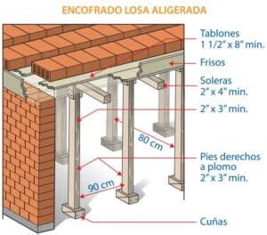 Encofrados De Losas Aligeradas Encofrados Org