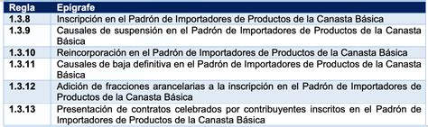 Reglas Generales De Comercio Exterior Para 2024 Parte I Tlc Asociados