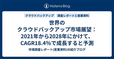 世界のクラウドバックアップ市場展望：2021年から2028年にかけて、cagr184％で成長すると予測 市場調査レポート産業資料の紹介ブログ