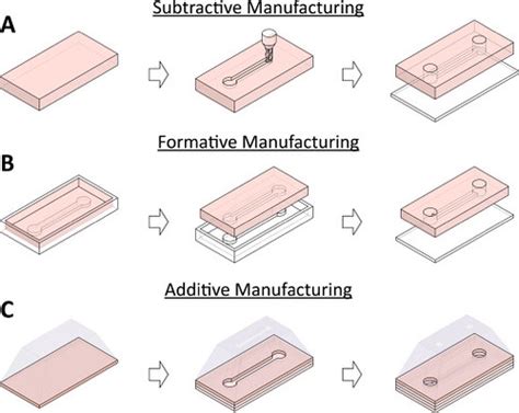 Design And Fabrication Of Micro Nanofluidics Devices And S Flickr