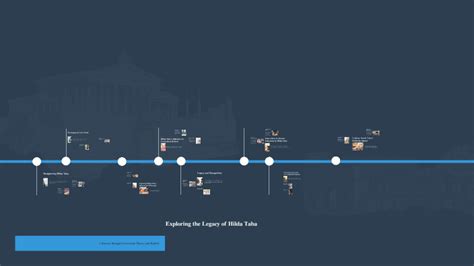 Exploring the Legacy of Hilda Taba by CaseyAnn Michael on Prezi