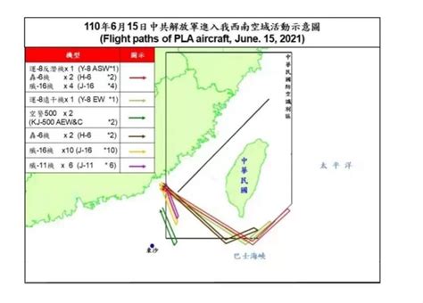 紀永添專欄：解放軍壓縮台灣防禦縱深 國軍必須適度反制 上報 評論