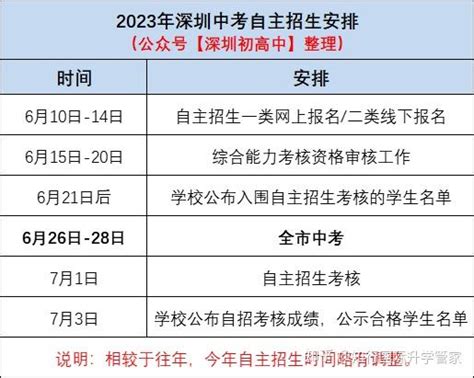 2023年深圳中考招生日程安排！ 知乎