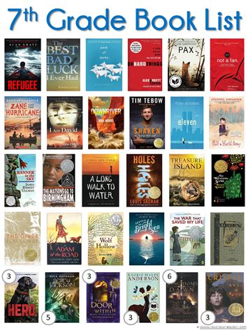 7th grade reading list – Artofit