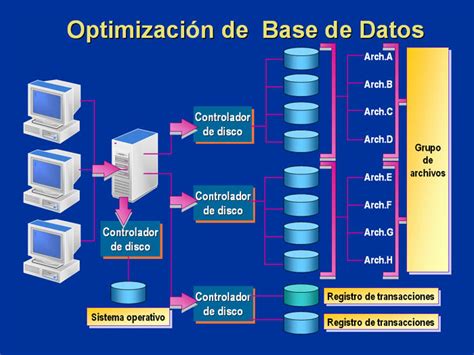 Base De Datos Bases De Datos