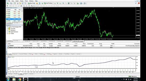 Forex Mt Auto Trading Robot Fx Vip Smart Safe Trader Ea V