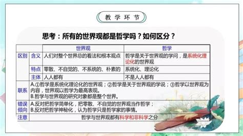 人教统编版必修4 哲学与文化第一单元 探索世界与把握规律第一课 时代精神的精华追求智慧的学问示范课ppt课件 教习网课件下载