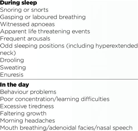 SYMPTOMS ASSOCIATED WITH OSA | Download Table