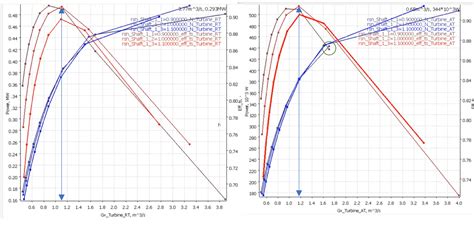 Axial Or Radial Choosing The Optimal Turbomachinery Design