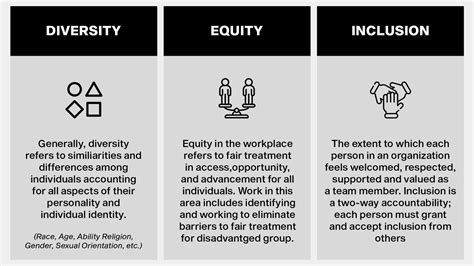 Diversity Equity And Inclusion Dei Best Practices For Hr Professionals Tophat Hr