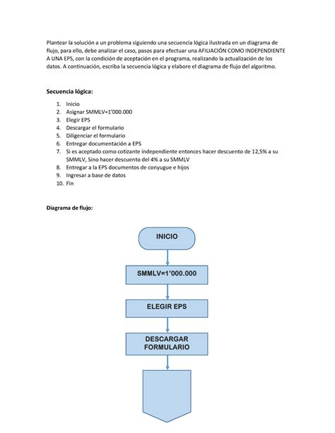 Resultado De Imagen Para Diagrama De Flujo De La Solucion De Ecuaciones