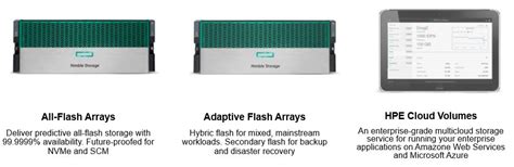 Hpe Nimble Storage