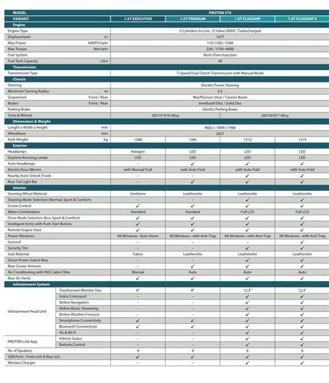 Proton S70 Specs 1 Paul Tan S Automotive News