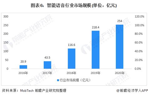 【独家发布】行业深度！十张图了解2021年中国第三方输入法行业市场现状及发展趋势 行业分析报告 经管之家原人大经济论坛