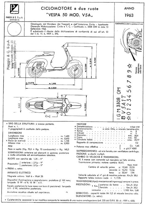 Forum Vespa Piaggio