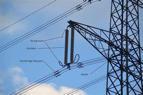 Insulators Conductors Materials & Experiments - News about Energy ...