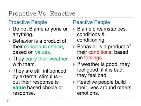 Proactivity And How To Be Proactive