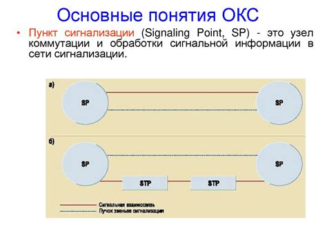 Межстанционная сигнализация ОКС7 (общеканальная сигнализация 7 ...