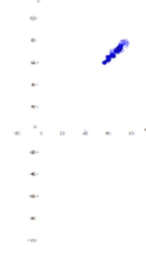 Scatter Plot Graph – GeoGebra