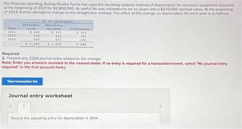 Solved For Financial Reporting Kumas Poultry Farms Has Used Chegg