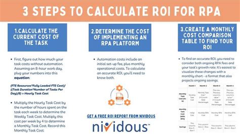 Steps To Calculate Roi For Rpa Finding Yourself Calculator Automation