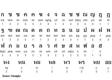 33 best Thai Alphabet images on Pinterest | Thai alphabet, Hand drawn ...