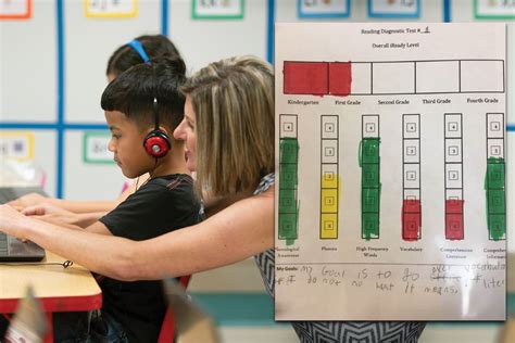 Iready Diagnostic Score Chart