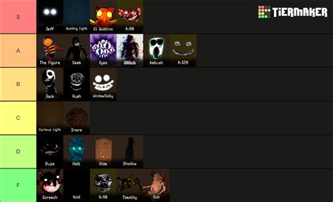 The Ultimate Roblox Doors Entity Tier List Community Rankings Tiermaker