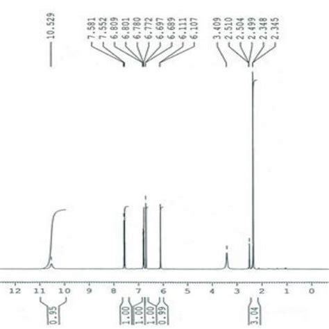 Fig S H Nmr Of Hydroxy Dimethyl H Chromen One B