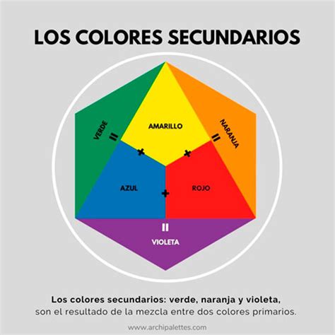 Clasificaci N De Los Colores Primarios Secundarios Y Terciarios