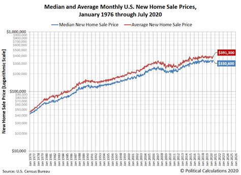 The U S Housing Market Since 1976 In Pictures Seeking Alpha