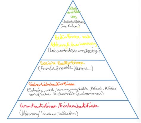 Bwl Grundlagen Karteikarten Quizlet