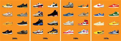 See The Best Nike Sneakers Ever Organized By Decade Co Create