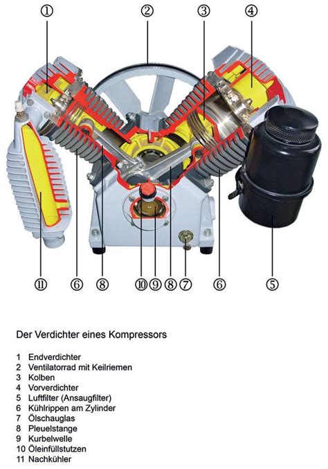 Wie Funktioniert Eigentlich Ein Kompressor Malerblatt Online