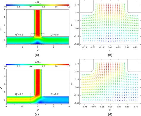 A And C Rbc Velocity Magnitude Contour Plots From Piv Data For