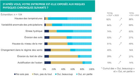 Risque Climatique Dynamique Interrogations Et Attentes Des Risk