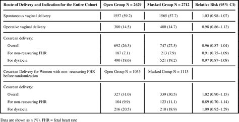 Table From What We Have Learned About Intrapartum Fetal Monitoring