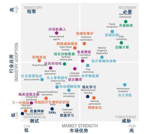 Cb Insights：2019年全球人工智慧發展趨勢報告 每日頭條