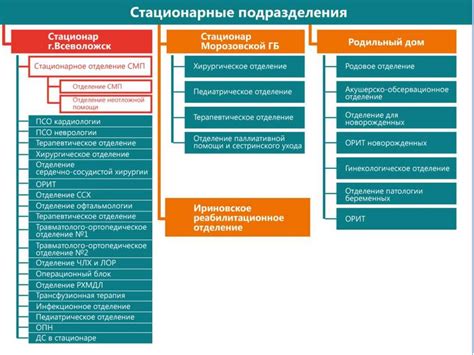 Всеволожская клиническая межрайонная больница - презентация онлайн