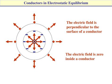 Ppt Chapter Electric Forces And Electric Fields Powerpoint