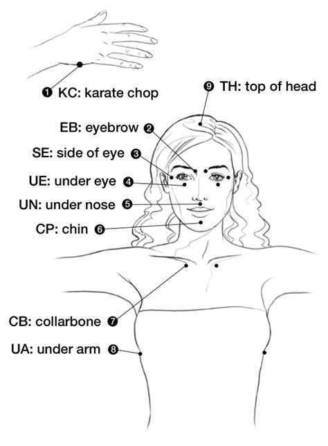 Printable Eft Tapping Instructions Pdf