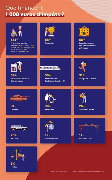 quoi servent les impots digitalbusinessgreen